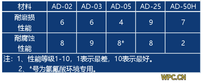 復合合金套